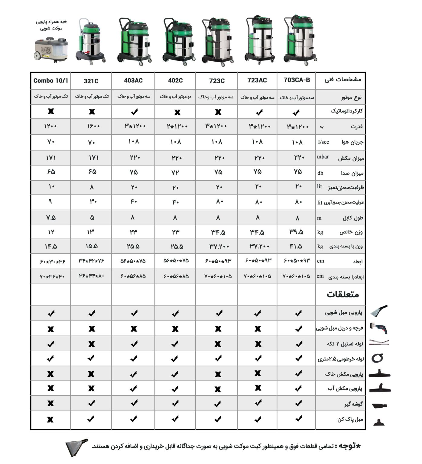 جدول مشخصات مبل شوی صنعتی Green703 CA-B