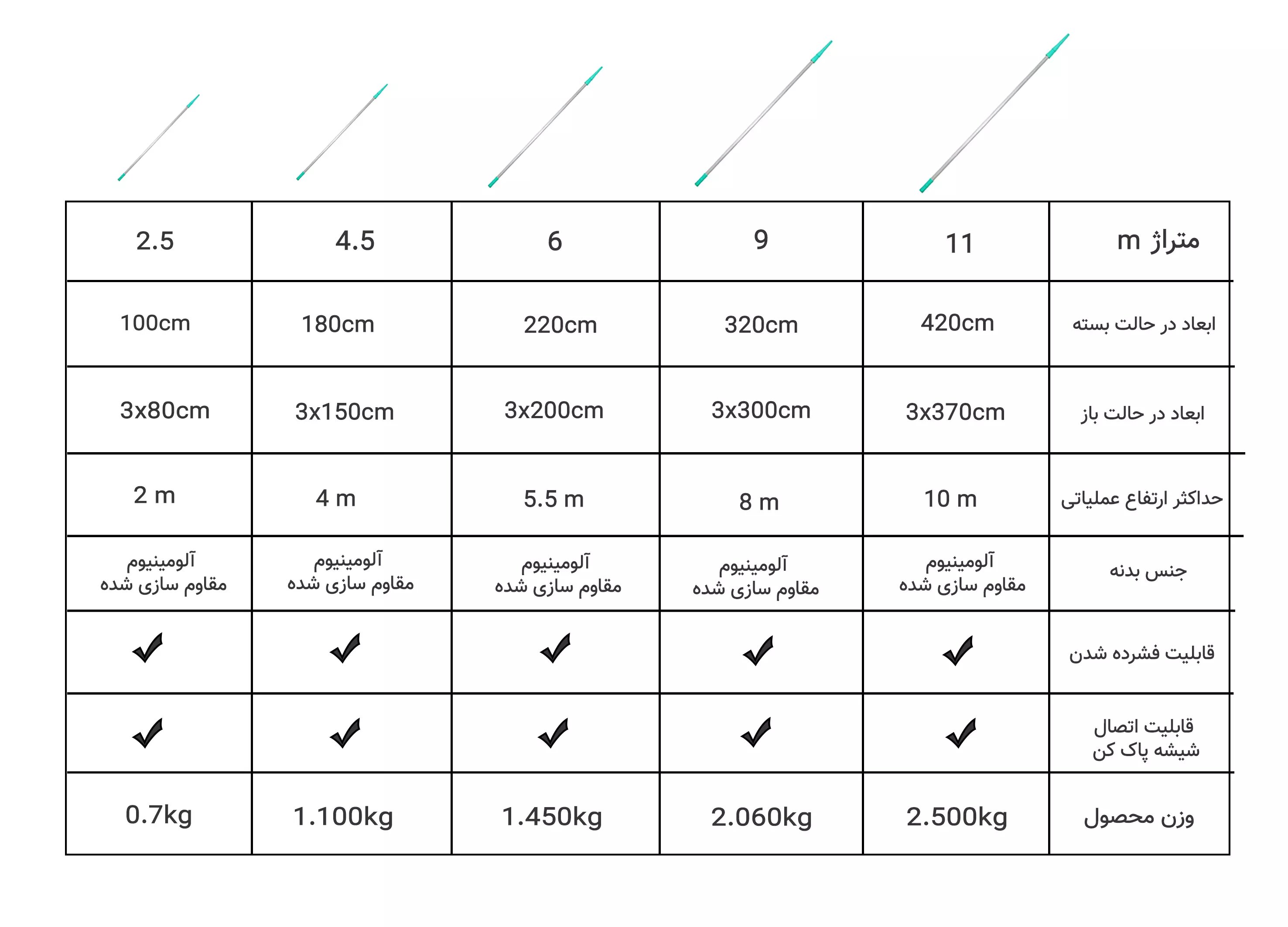 دسته تلسکوپی نماشویی ساختمان